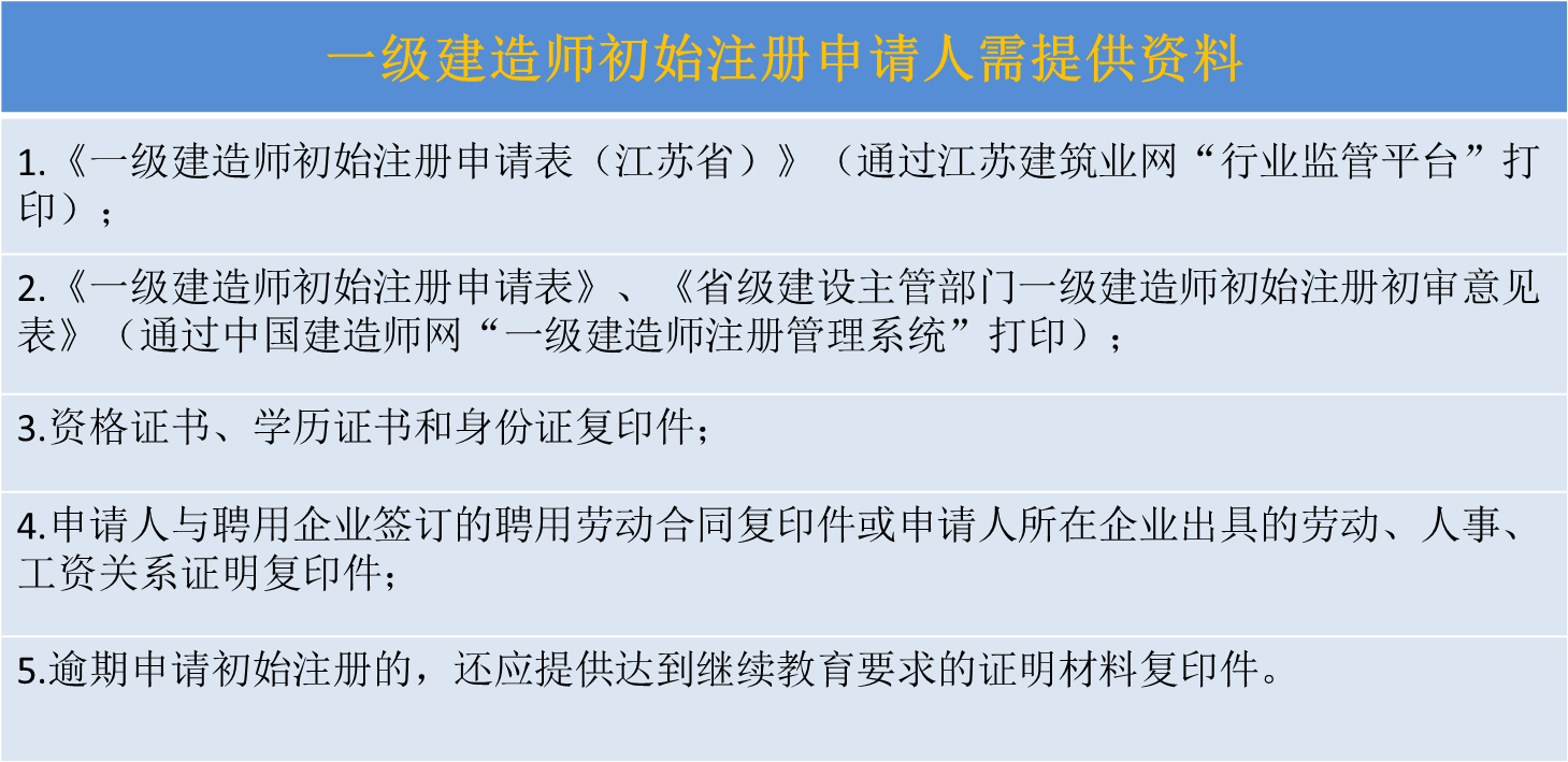 初始注冊 申請人需要提交下列材料