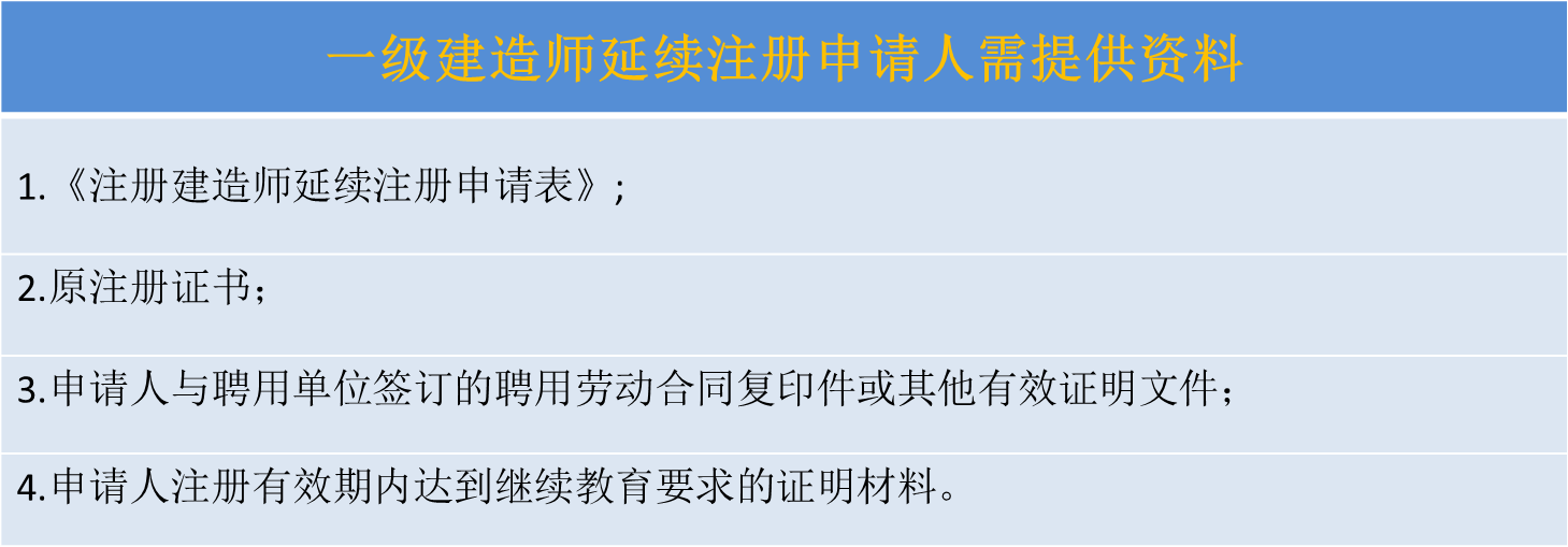 延續注冊 申請人需要提交下列材料: