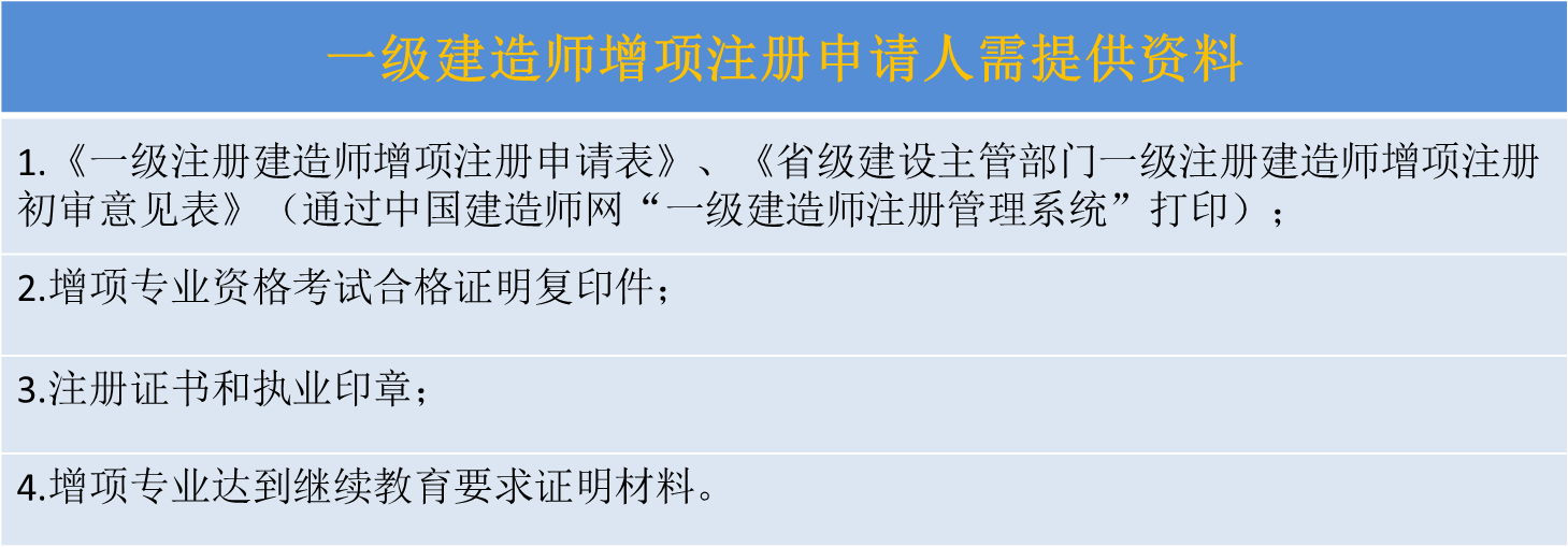增項注冊 申請人需要提交下列材料