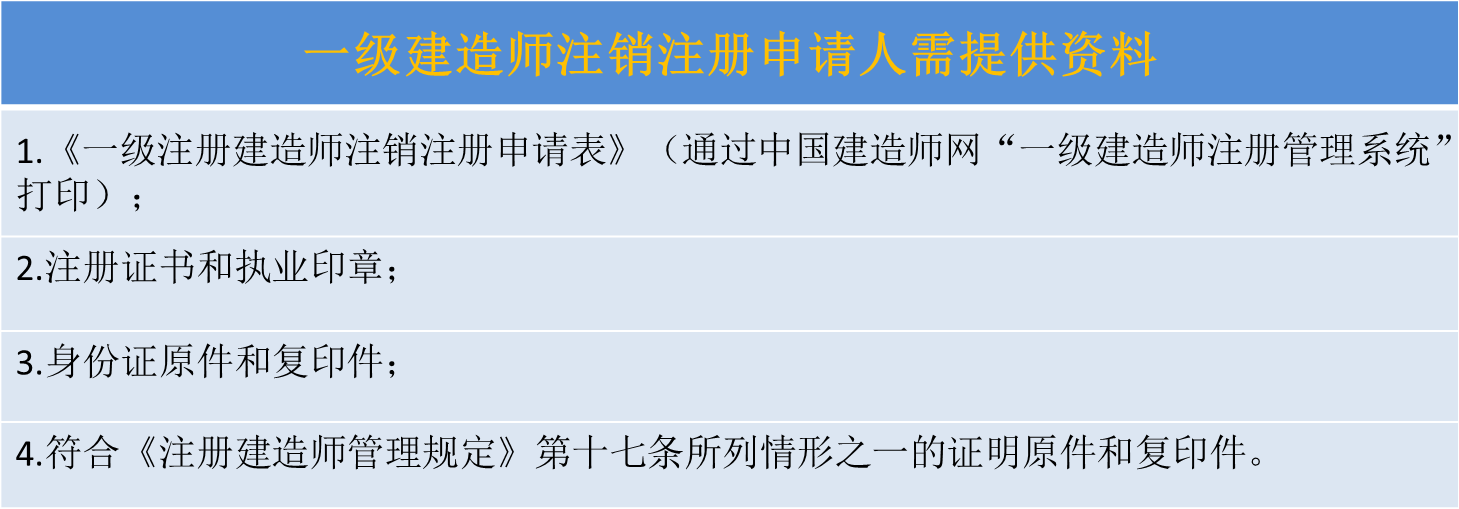 注銷手續 申請人需要提交下列材料: