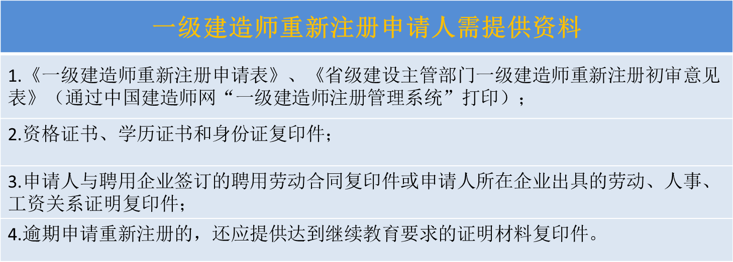 重新注冊 申請人需要提交下列材料